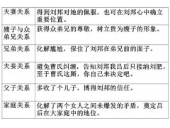 上海公關公司：從《楚漢傳奇》片斷解讀危機公關