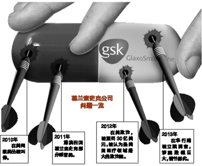 7月11日，公安部的一則通報成為國內外醫藥界的一枚重磅炸彈：因涉嫌嚴重商業賄賂等經濟犯罪，葛蘭素史克中國投資有限公司簡稱GSK中國部分高管被依法立案偵查。