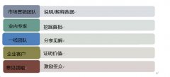 年會活動策劃4條Tips：重新定義公關(guān)人眼中的新聞價值