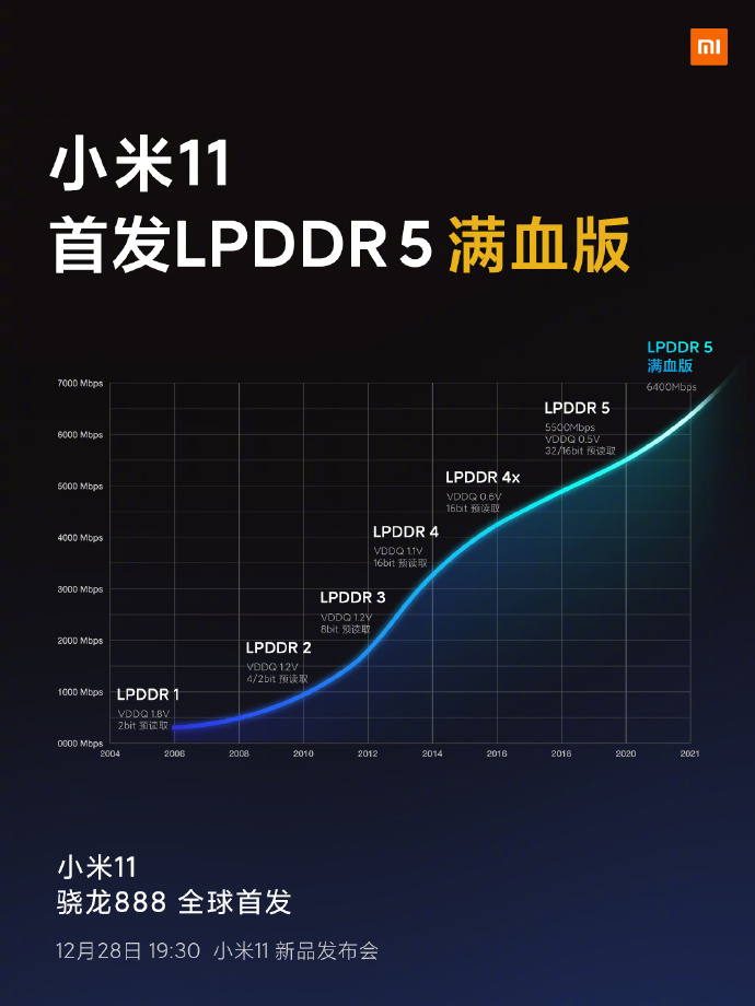 小米11手機發布會文案與海報值得細品！